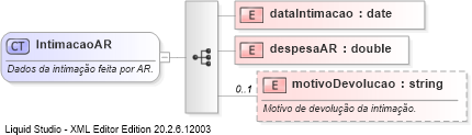 XSD Diagram of IntimacaoAR