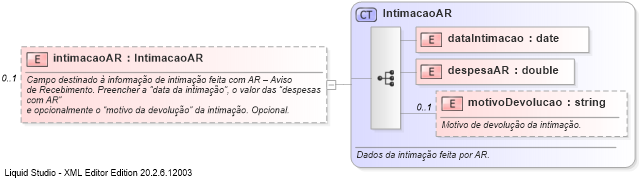XSD Diagram of intimacaoAR