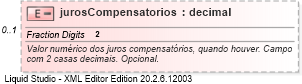 XSD Diagram of jurosCompensatorios