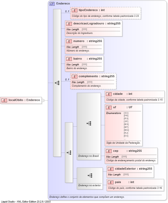 XSD Diagram of localObito