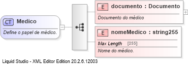 XSD Diagram of Medico