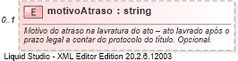 XSD Diagram of motivoAtraso