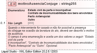 XSD Diagram of motivoAusenciaConjuge