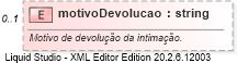 XSD Diagram of motivoDevolucao