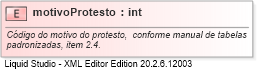 XSD Diagram of motivoProtesto