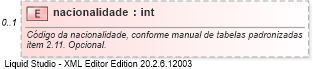 XSD Diagram of nacionalidade