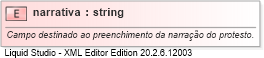 XSD Diagram of narrativa