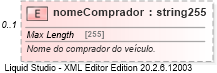 XSD Diagram of nomeComprador
