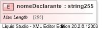 XSD Diagram of nomeDeclarante