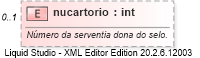XSD Diagram of nucartorio