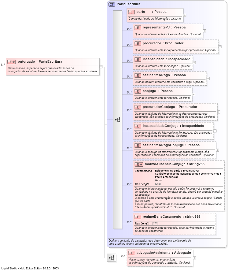 XSD Diagram of outorgado