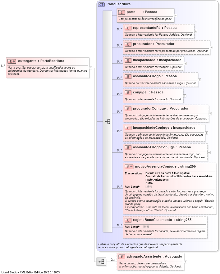 XSD Diagram of outorgante