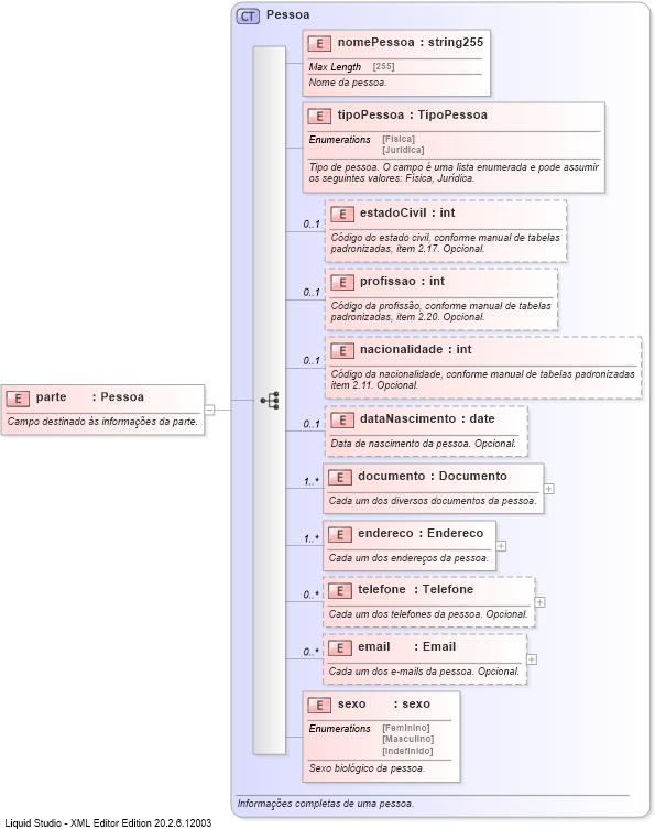 XSD Diagram of parte