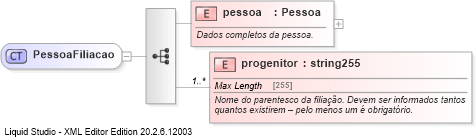 XSD Diagram of PessoaFiliacao