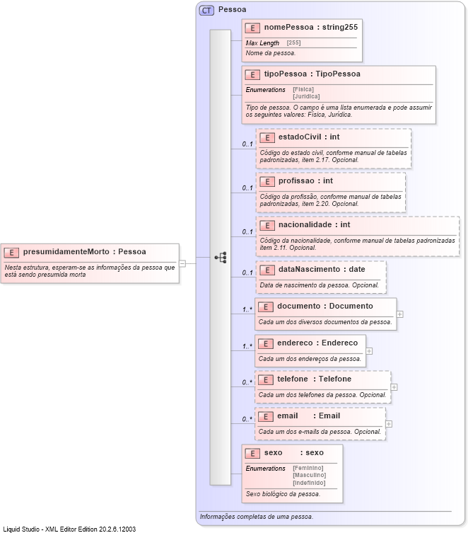 XSD Diagram of presumidamenteMorto