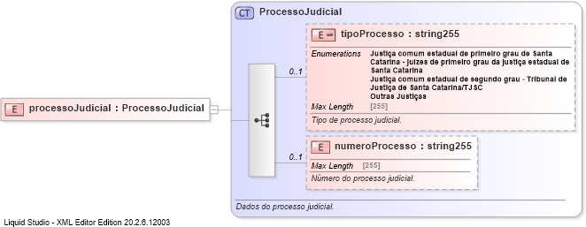 XSD Diagram of processoJudicial