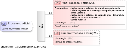 XSD Diagram of ProcessoJudicial
