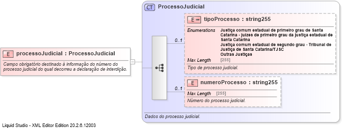 XSD Diagram of processoJudicial