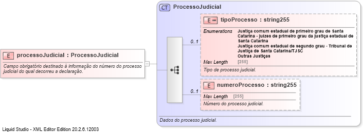 XSD Diagram of processoJudicial