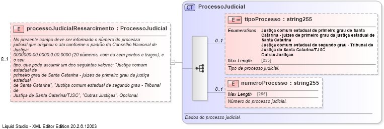XSD Diagram of processoJudicialRessarcimento