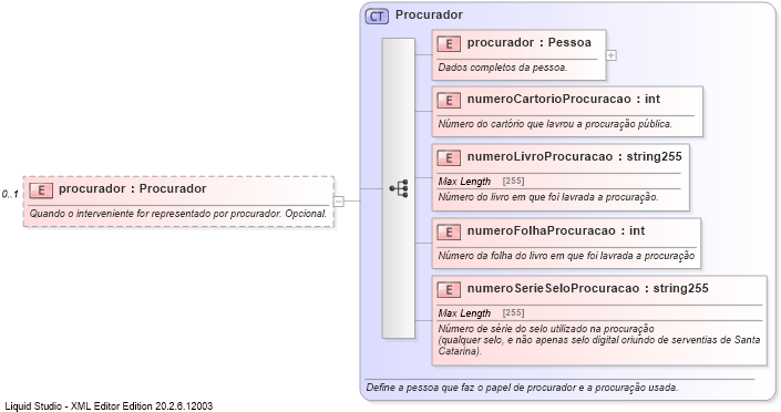 XSD Diagram of procurador