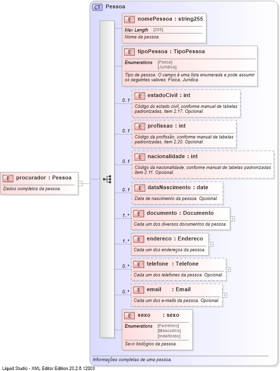 XSD Diagram of procurador