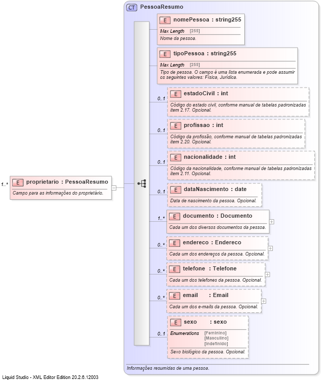 XSD Diagram of proprietario