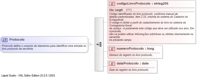 XSD Diagram of Protocolo