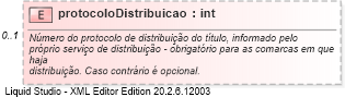 XSD Diagram of protocoloDistribuicao