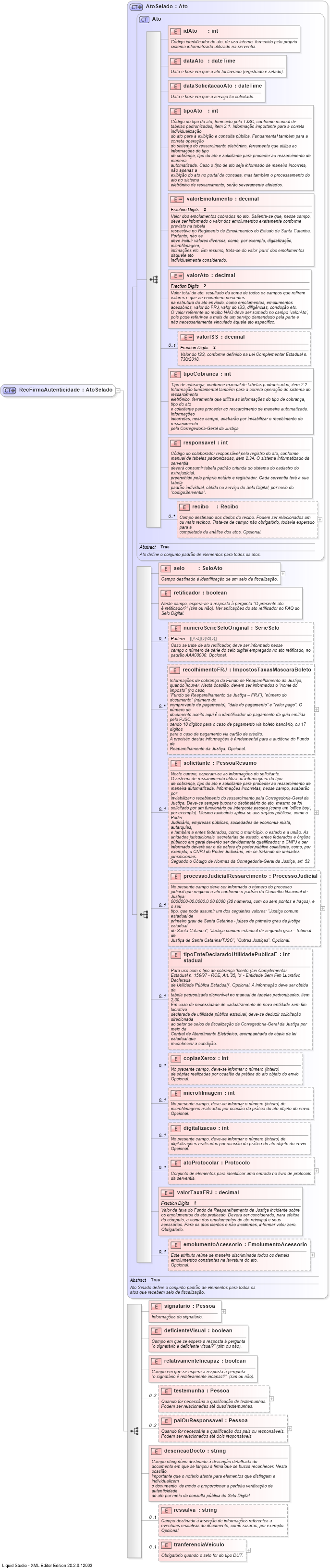 XSD Diagram of RecFirmaAutenticidade