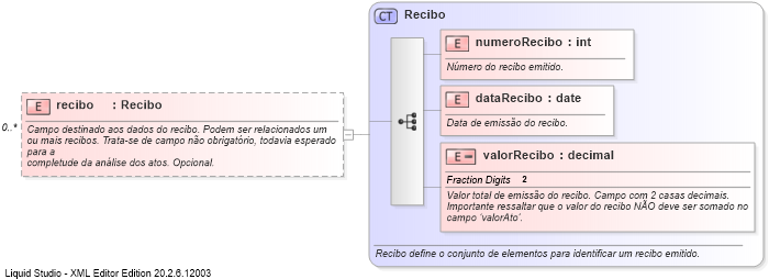 XSD Diagram of recibo
