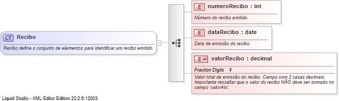 XSD Diagram of Recibo
