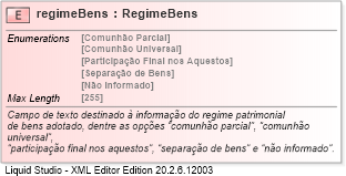 XSD Diagram of regimeBens