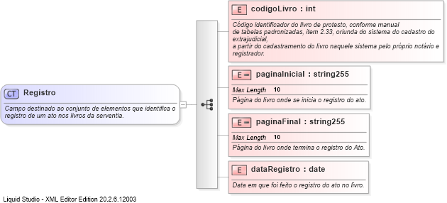XSD Diagram of Registro