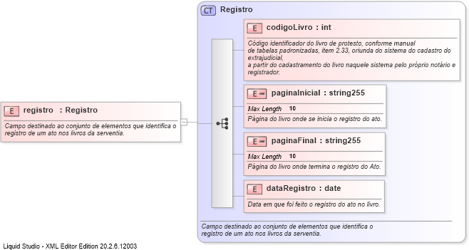 XSD Diagram of registro