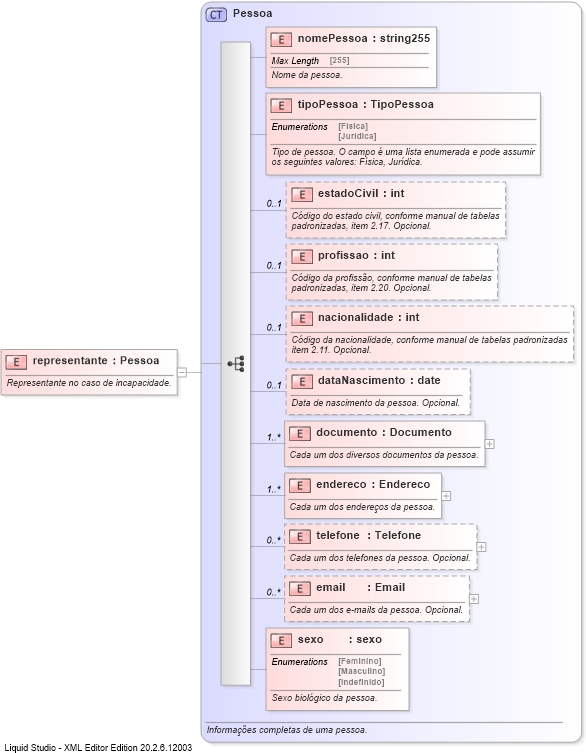 XSD Diagram of representante