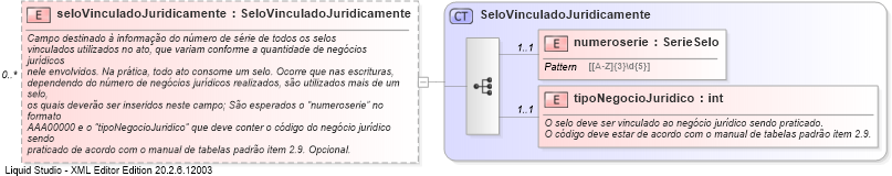 XSD Diagram of seloVinculadoJuridicamente