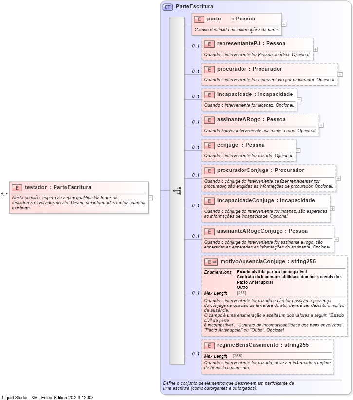 XSD Diagram of testador