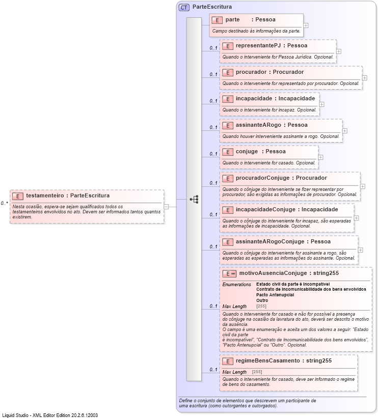 XSD Diagram of testamenteiro
