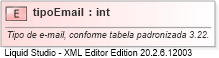 XSD Diagram of tipoEmail