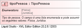 XSD Diagram of tipoPessoa