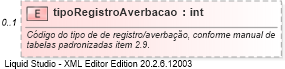 XSD Diagram of tipoRegistroAverbacao