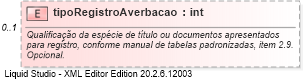 XSD Diagram of tipoRegistroAverbacao