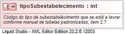 XSD Diagram of tipoSubestabelecimento