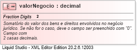 XSD Diagram of valorNegocio