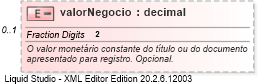 XSD Diagram of valorNegocio