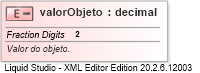 XSD Diagram of valorObjeto