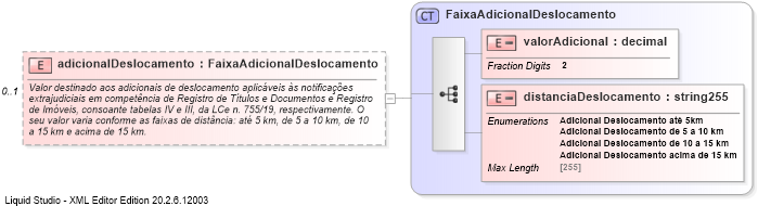 XSD Diagram of adicionalDeslocamento