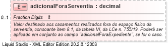 XSD Diagram of adicionalForaServentia