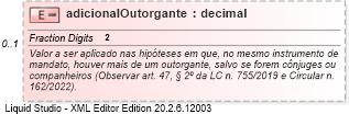 XSD Diagram of adicionalOutorgante